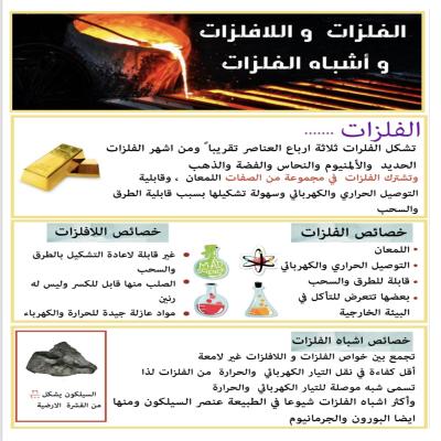 الفلزات و الافلزات 